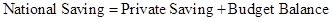 LaunchPad for Krugman's Macroeconomics (Six Month Access), Chapter 11, Problem 11P 