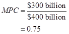 LaunchPad for Krugman's Macroeconomics (Six Month Access), Chapter 11, Problem 13P , additional homework tip  24