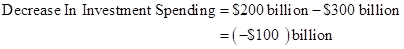 EBK MACROECONOMICS, Chapter 11, Problem 13P , additional homework tip  31