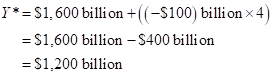 Bundle: Macroeconomics 4e & Launchpad (six Month Access), Chapter 11, Problem 13P , additional homework tip  35