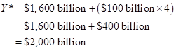 MACROECONOMICS IN MODULES, Chapter 11, Problem 13P , additional homework tip  39