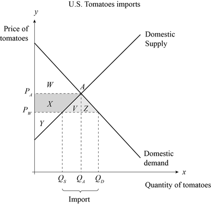 Loose-leaf Version For Macroeconomics, Chapter 5, Problem 5P , additional homework tip  1