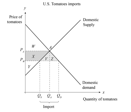 Loose-leaf Version For Macroeconomics, Chapter 5, Problem 6P , additional homework tip  5
