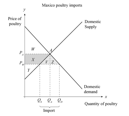 Loose-leaf Version For Macroeconomics, Chapter 5, Problem 6P , additional homework tip  8