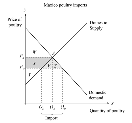 Loose-leaf Version For Macroeconomics, Chapter 5, Problem 6P , additional homework tip  12