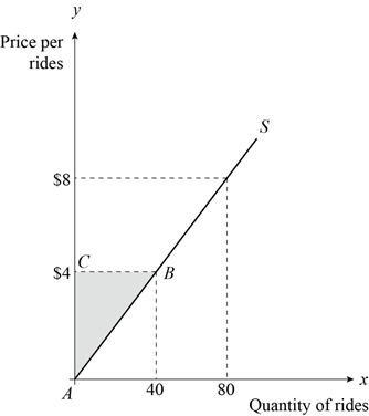 Macroeconomics, Chapter 5.A, Problem 4P 