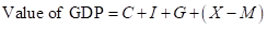 Macroeconomics, Chapter 7, Problem 6P 