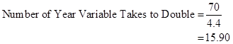 MACROECON W/LAUNCHPAD ACCESS (LL), Chapter 9, Problem 3P , additional homework tip  10