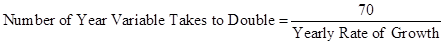 LL MACROECON.S IN MODULES 6 MONTH ACC, Chapter 9, Problem 3P , additional homework tip  11