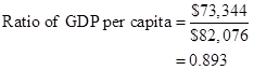 MACROECONOMICS W/ ACHEIVE ACCESS LL, Chapter 9, Problem 3P , additional homework tip 19