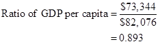 Macroeconomics And Launchpad For Macroeconomics (six-month Access), Chapter 9, Problem 3P , additional homework tip  19