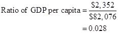 MACROECONOMICS IN MODULES, Chapter 9, Problem 3P , additional homework tip  21