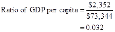 MACROECONOMICS(LL)W/SAPLING, Chapter 9, Problem 3P , additional homework tip  23