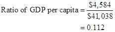 MACROECON W/LAUNCHPAD ACCESS (LL), Chapter 9, Problem 3P , additional homework tip  3