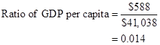 MACROECONOMICS IN MODULES, Chapter 9, Problem 3P , additional homework tip  5