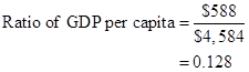 MACROECONOMICS W/ ACHEIVE ACCESS LL, Chapter 9, Problem 3P , additional homework tip  7