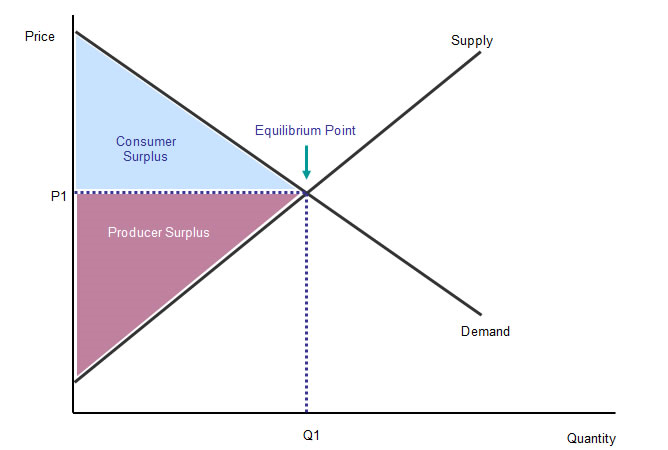 EBK MICROECONOMICS, Chapter 4, Problem 5P 