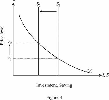 Macroeconomics, Chapter 10, Problem 2PA , additional homework tip  3