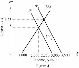 Macroeconomics, Chapter 12, Problem 3PA , additional homework tip  4