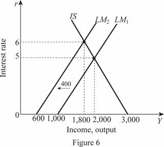 Macroeconomics, Chapter 12, Problem 3PA , additional homework tip  6