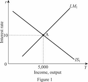 Macroeconomics, Chapter 12, Problem 4PA , additional homework tip  1
