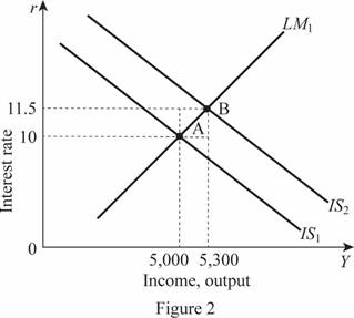 Macroeconomics, Chapter 12, Problem 4PA , additional homework tip  2