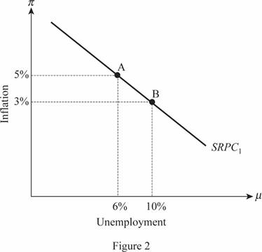 Macroeconomics, Chapter 14, Problem 3PA , additional homework tip  2