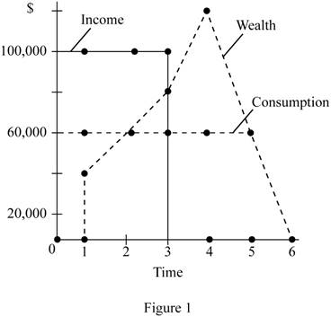 Macroeconomics, Chapter 19, Problem 1PA , additional homework tip  1