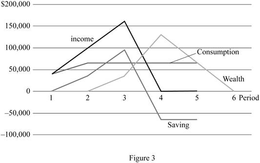 Macroeconomics, Chapter 19, Problem 1PA , additional homework tip  3