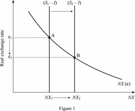 Macroeconomics, Chapter 6, Problem 1PA , additional homework tip  1