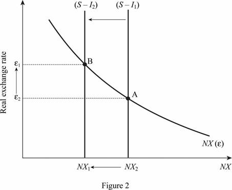 Macroeconomics, Chapter 6, Problem 1PA , additional homework tip  2