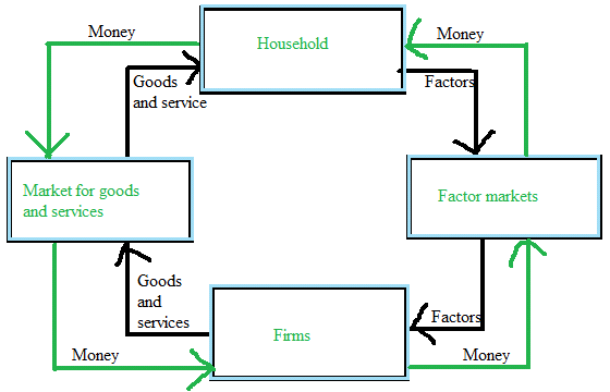 Krugman's Economics For The Ap® Course, Chapter 10, Problem 2FRQ , additional homework tip  1