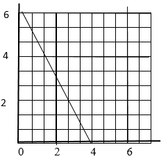 Krugman's Economics For The Ap® Course, Chapter 10R, Problem 1FRQ , additional homework tip  1