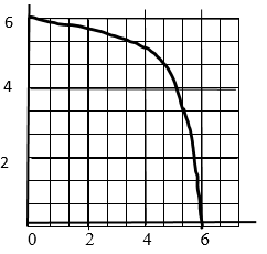 Krugman's Economics For The Ap® Course, Chapter 10R, Problem 1FRQ , additional homework tip  2