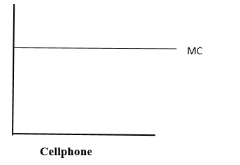 Krugman's Economics For The Ap® Course, Chapter 10R, Problem 1FRQ , additional homework tip  3