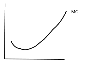 Krugman's Economics For The Ap® Course, Chapter 10R, Problem 1FRQ , additional homework tip  4