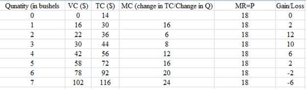 Krugman's Economics For The Ap® Course, Chapter 11R, Problem 7MCQ 