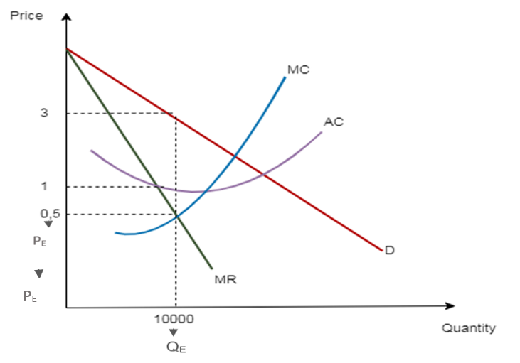 Krugman's Economics For The Ap® Course, Chapter 12R, Problem 1FRQ , additional homework tip  1