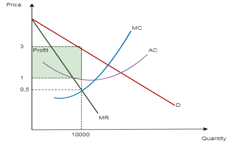 Krugman's Economics For The Ap® Course, Chapter 12R, Problem 1FRQ , additional homework tip  2