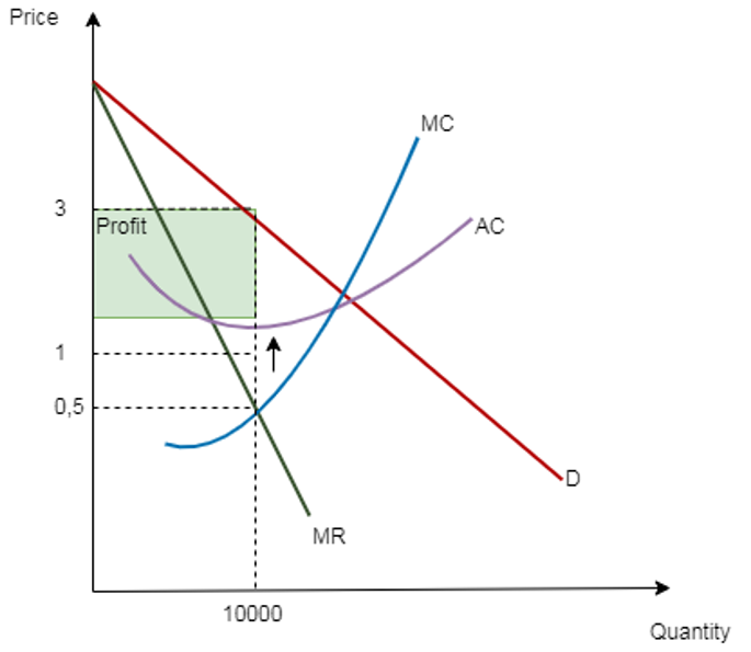 Krugman's Economics For The Ap® Course, Chapter 12R, Problem 1FRQ , additional homework tip  3