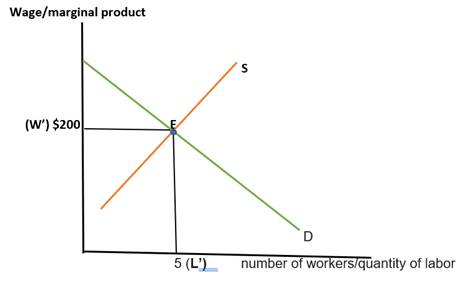 Krugman's Economics For The Ap® Course, Chapter 13R, Problem 1FRQ , additional homework tip  1