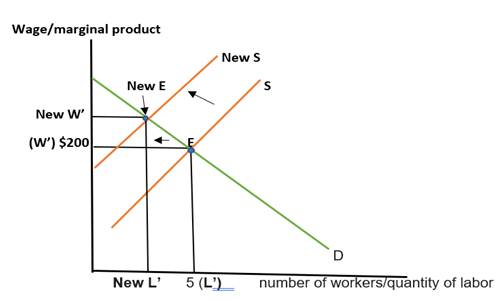 Krugman's Economics For The Ap® Course, Chapter 13R, Problem 1FRQ , additional homework tip  2