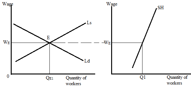 Krugman's Economics For The Ap® Course, Chapter 13R, Problem 2FRQ , additional homework tip  1