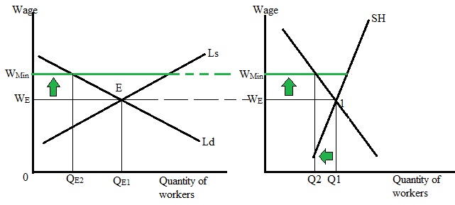 Krugman's Economics For The Ap® Course, Chapter 13R, Problem 2FRQ , additional homework tip  2