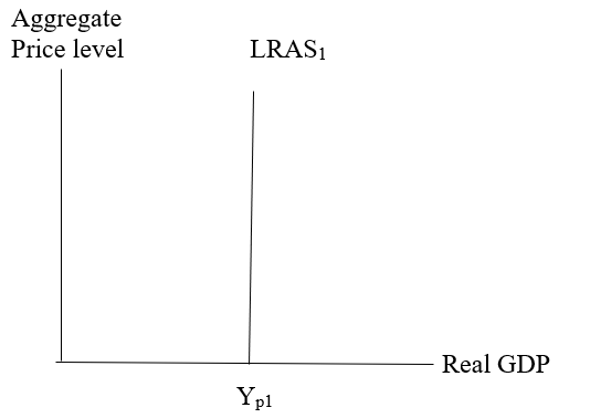 Krugman's Economics For The Ap® Course, Chapter 18, Problem 1FRQ , additional homework tip  2