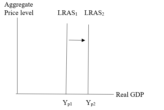 Krugman's Economics For The Ap® Course, Chapter 18, Problem 1FRQ , additional homework tip  3