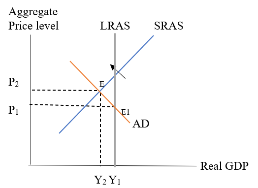 Krugman's Economics For The Ap® Course, Chapter 19, Problem 2FRQ 