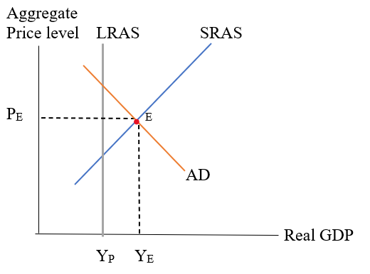 Krugman's Economics For The Ap® Course, Chapter 20, Problem 2FRQ 