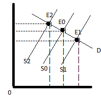 Krugman's Economics For The Ap® Course, Chapter 29, Problem 1CYU , additional homework tip  2