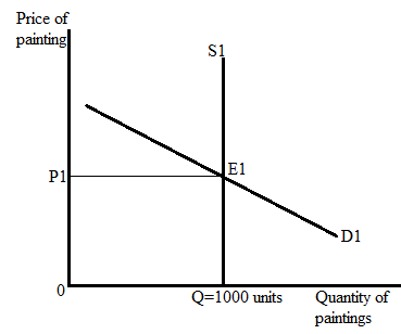Krugman's Economics For The Ap® Course, Chapter 2R, Problem 1FRQ , additional homework tip  1